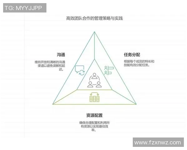 团结协作共赢之道:打造高效团队的核心要素与实践策略 团结协作共赢之道:打造高效团队的核心要素与实践策略