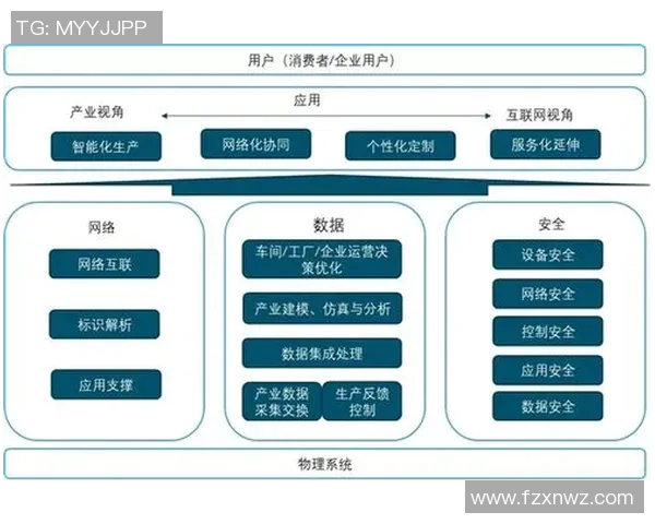智能化工业设备发展趋势与应用前景分析及其对制造业的推动作用