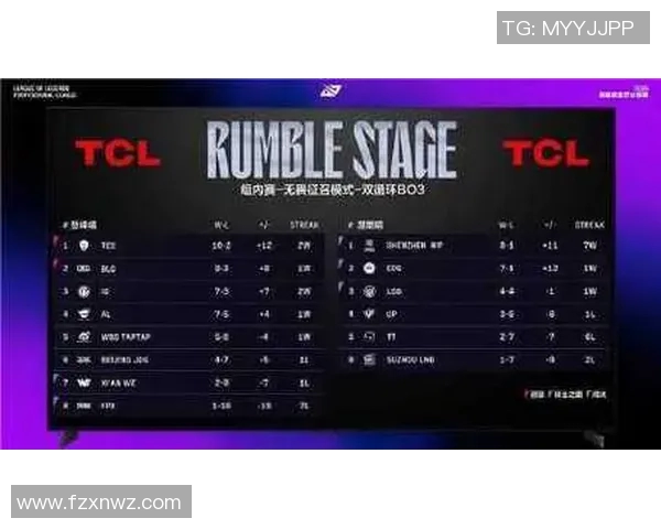 赛后分析:EDG与FPX对决中的战术博弈与团队协作探讨 赛后分析:EDG与FPX对决中的战术博弈与团队协作探讨