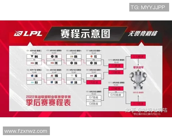 赛后复盘:RNG与LNG对决中的战术较量与团队协作分析