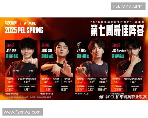 和平精英赛事分析：深入剖析JDG战队的比赛策略与经验分享