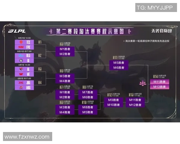 JDG战队转型之路揭秘：从巅峰到重生的奋斗历程与未来展望
